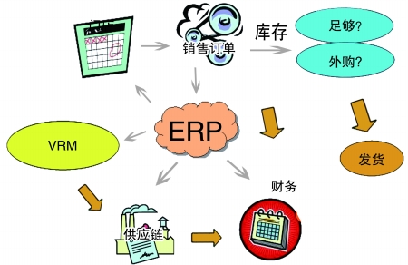 企业引入米兰游戏官网-在线登录
是必然趋势